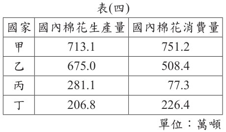 題目圖片