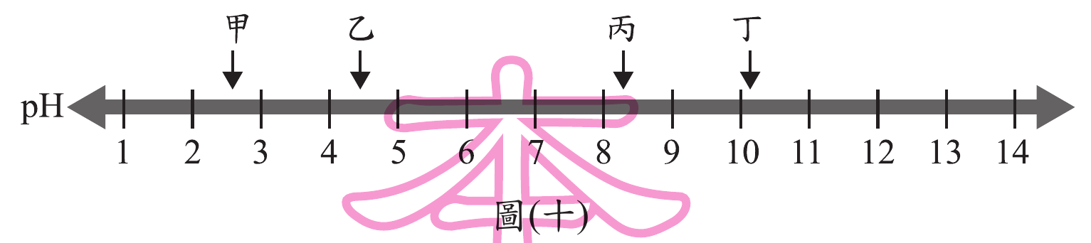 題目圖片
