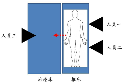 選項 D
