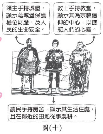 題目圖片