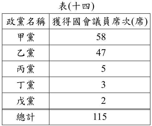 題目圖片