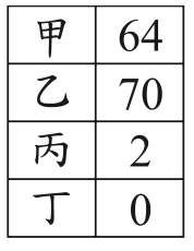 選項 A