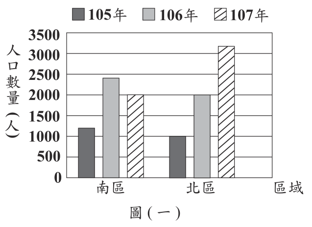 題目圖片