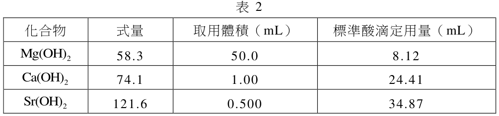 題組圖片