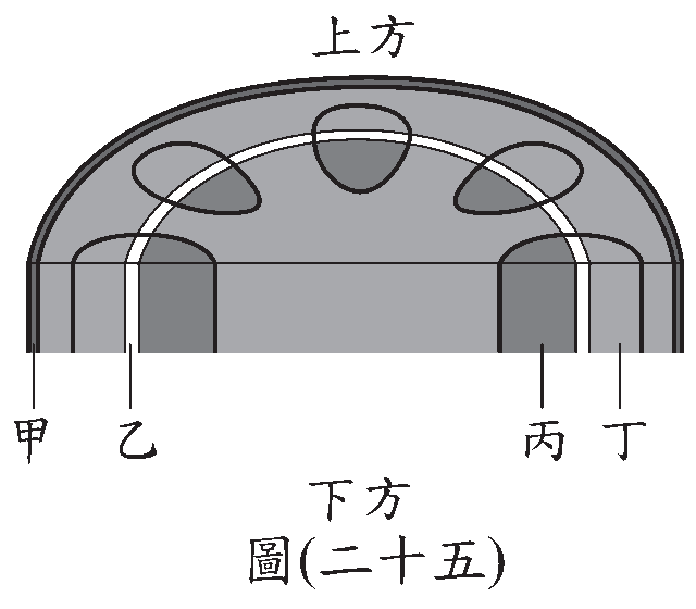 題組圖片
