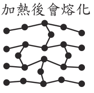 選項 B