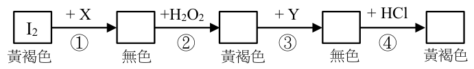 題組圖片