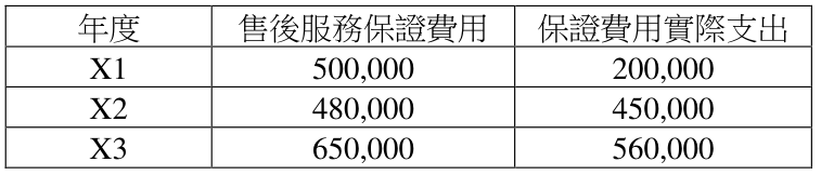 題目圖片