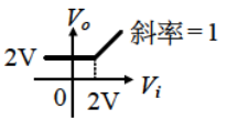 選項 D