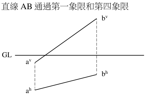 選項 D