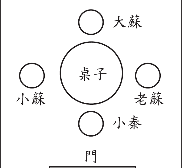 選項 C
