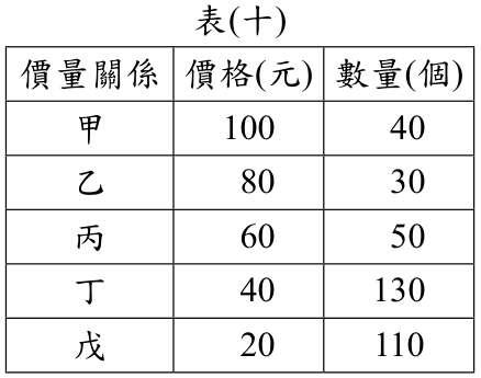 題目圖片
