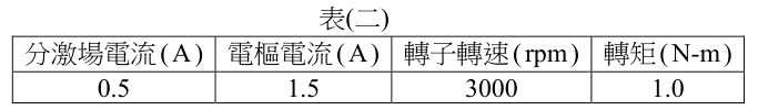 題組圖片