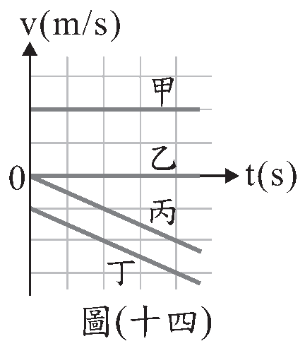 題目圖片