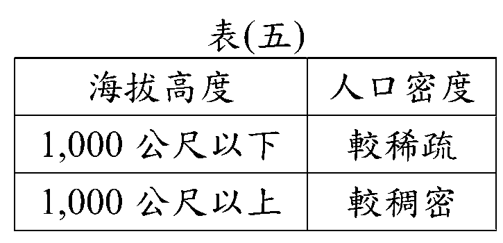題目圖片