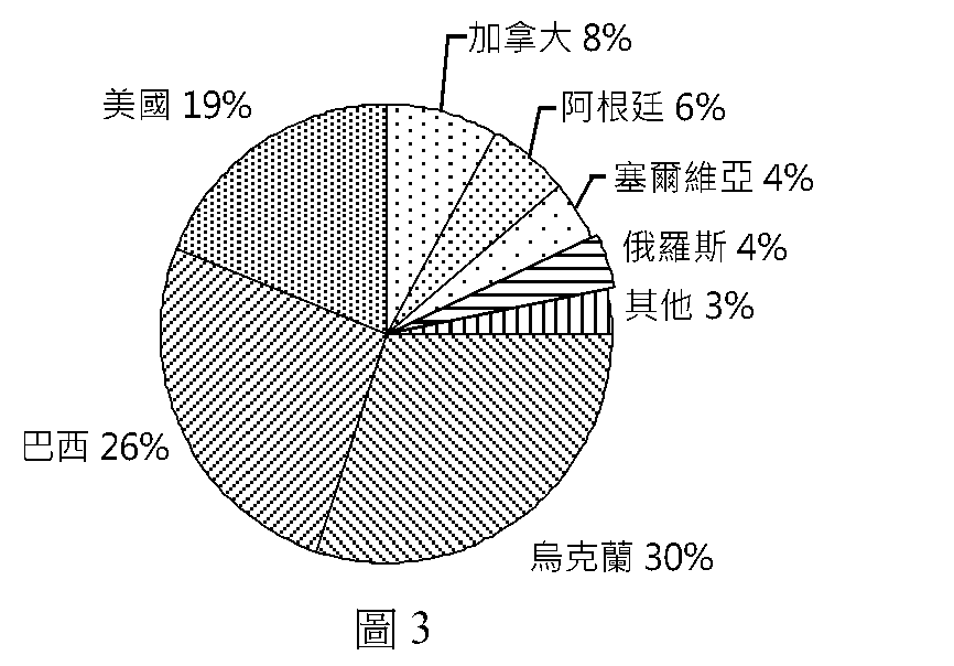 題組圖片