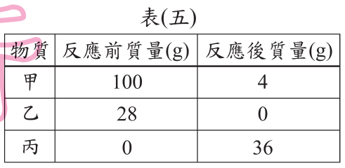 題目圖片