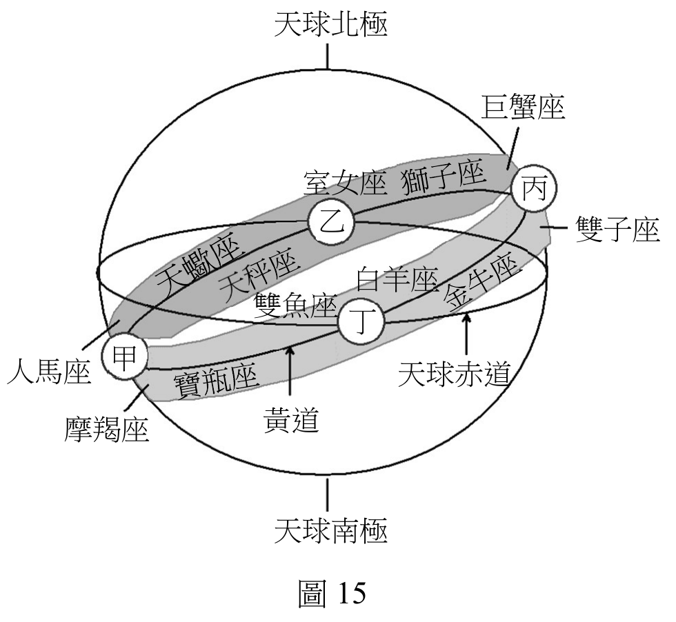 題目圖片