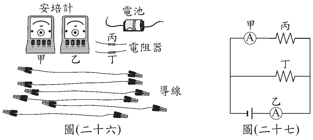 題組圖片