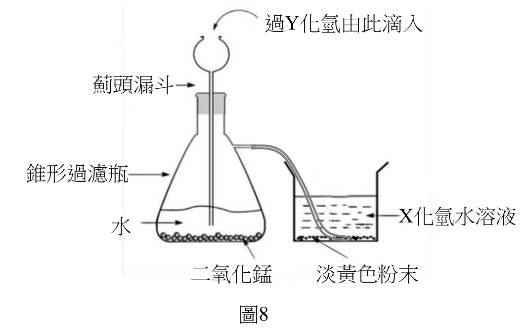 題目圖片