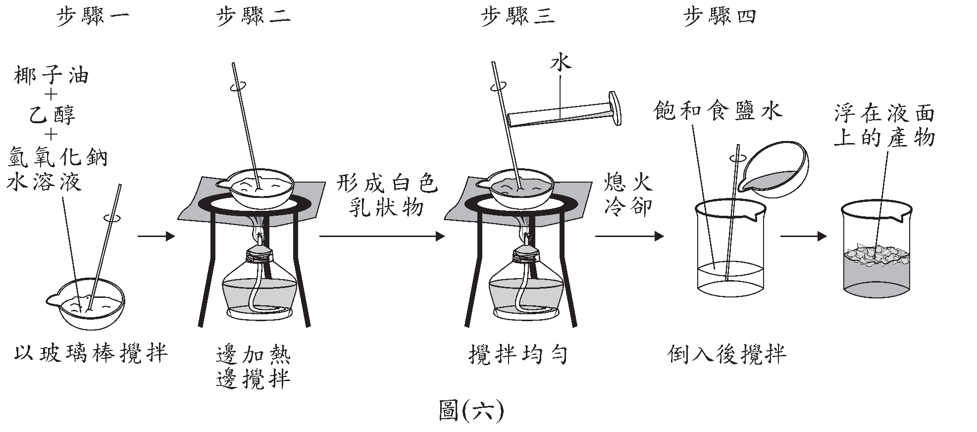 題目圖片