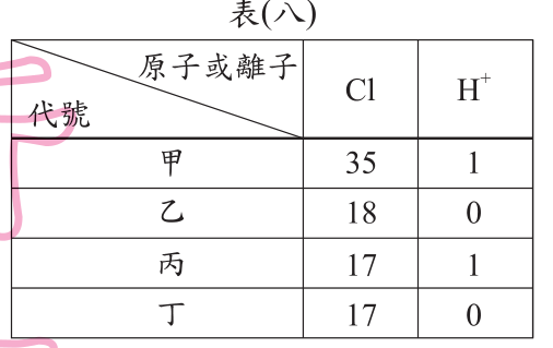 題目圖片