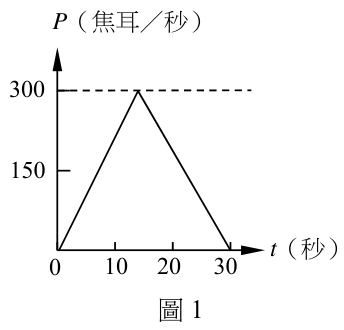 題組圖片