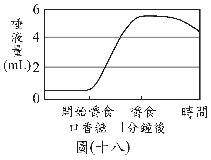 題目圖片
