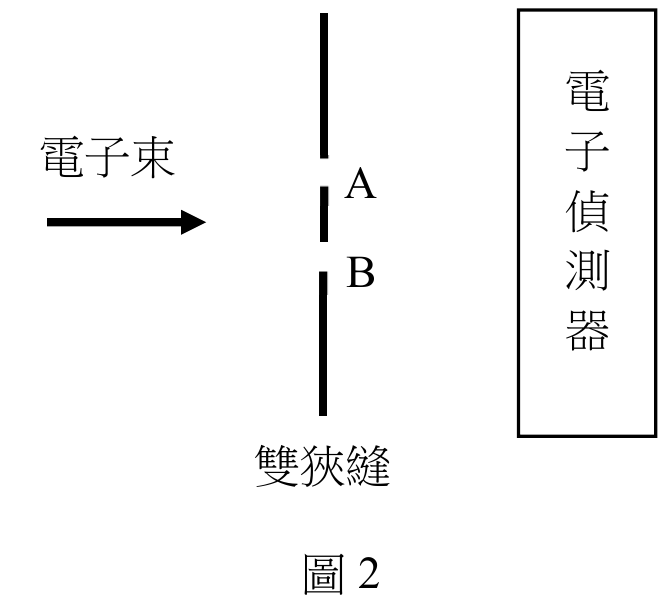 題目圖片