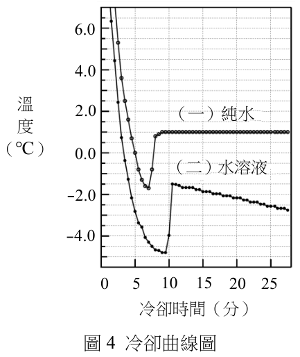 題組圖片