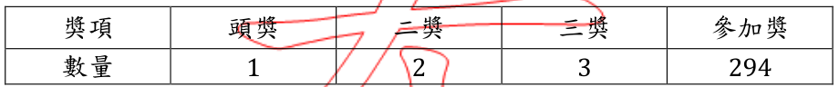 題目圖片