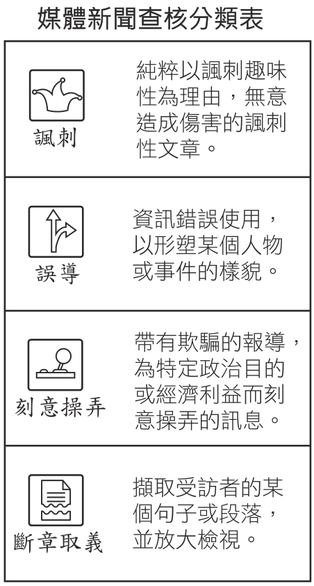 題組圖片