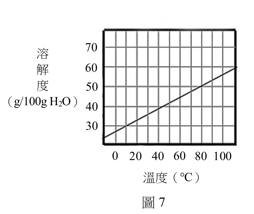 題目圖片