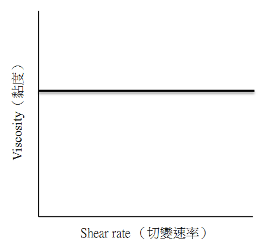題目圖片