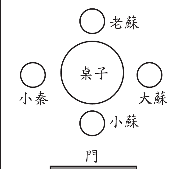 選項 B