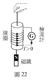 題目圖片