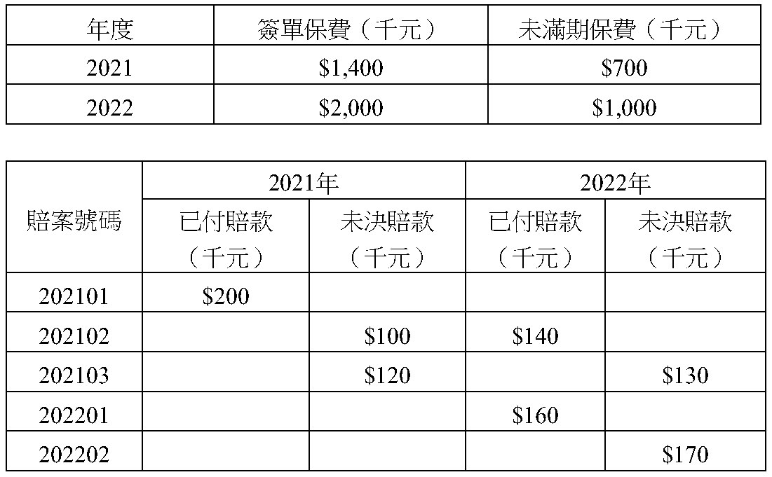 題組圖片