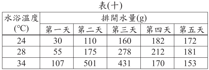 題組圖片