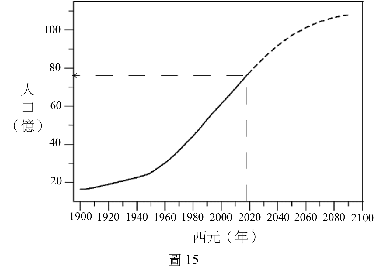 題目圖片