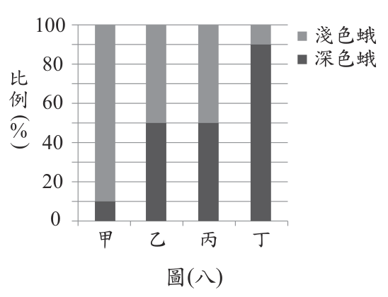 題目圖片