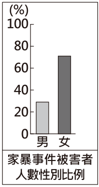 選項 C