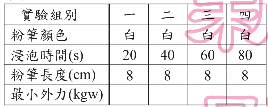 選項 A