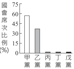 選項 C