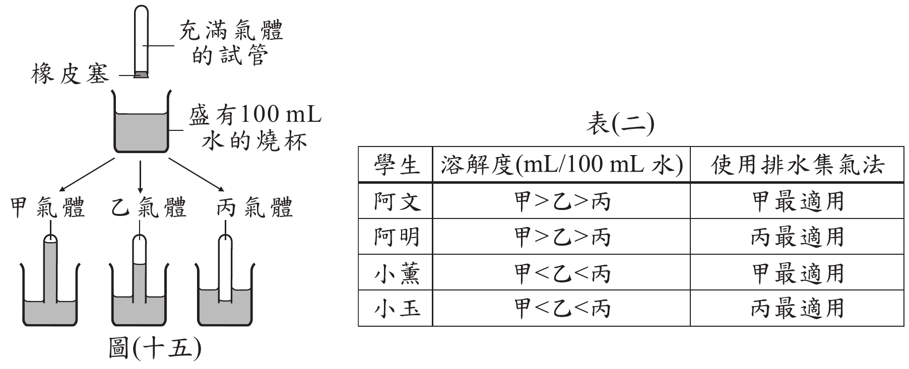 題目圖片