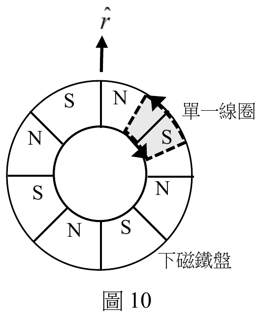題目圖片