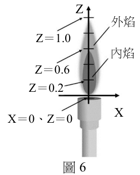 題組圖片