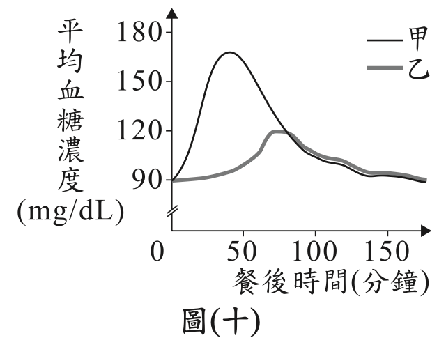 題目圖片
