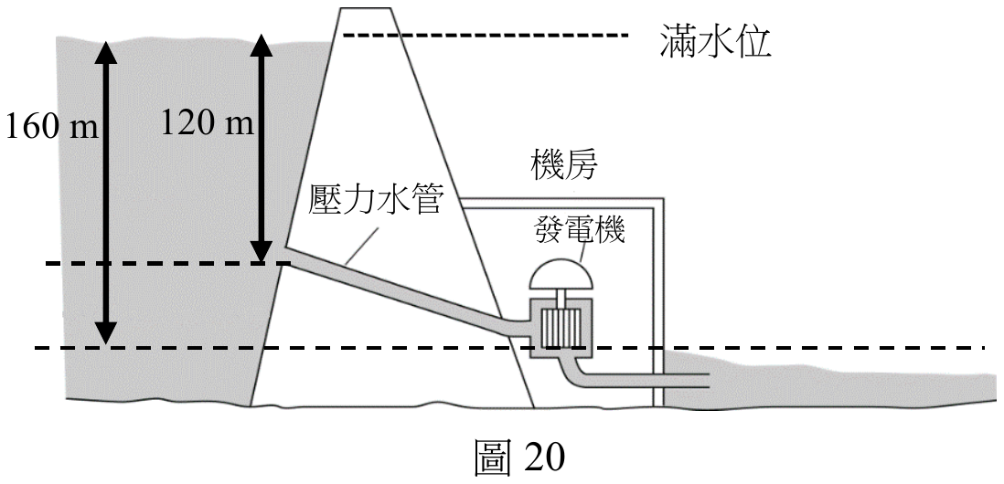 題目圖片