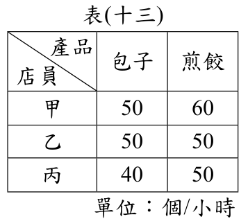 題目圖片