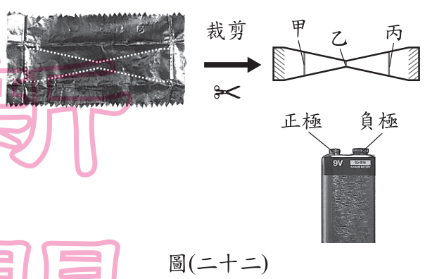 題組圖片